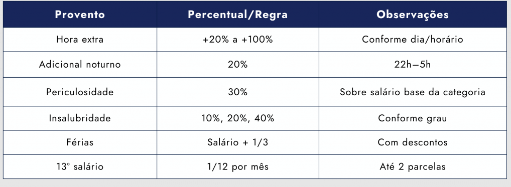 Folha de pagamento com cálculos detalhados, descontos e valores finais