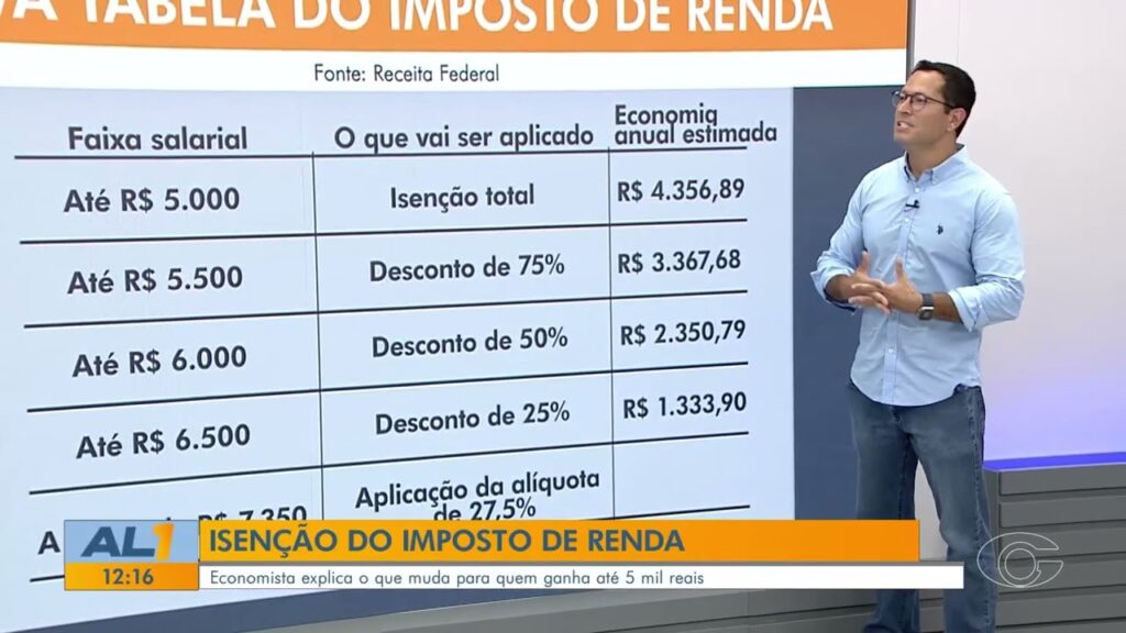 Tela do programa AL1 mostrando nova faixa de isenção do Imposto de Renda